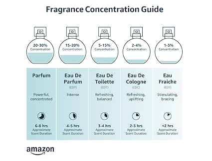 Lattafa Ana Abiyedh Leather EDP 60ml – Oudh, Rose & Vanilla